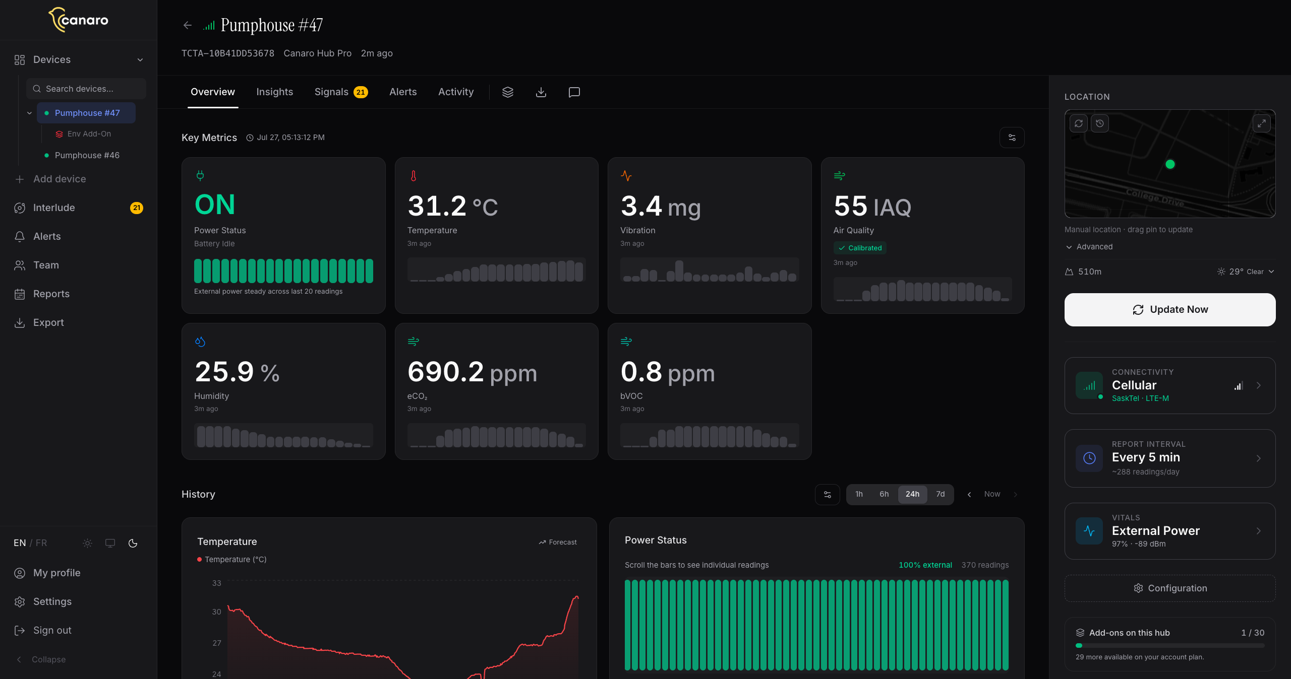 Canaro Dashboard - Real-time monitoring